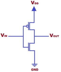 Image result for Bridge Fault Model DFT