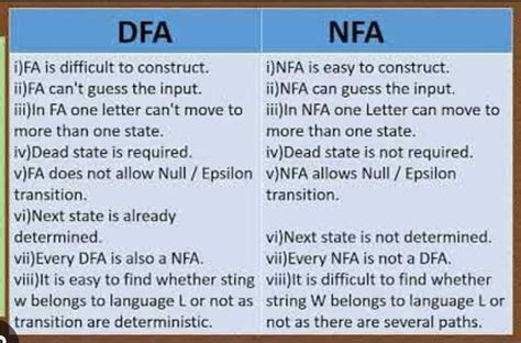 Difference between dfa and ndfa - Brainly.in