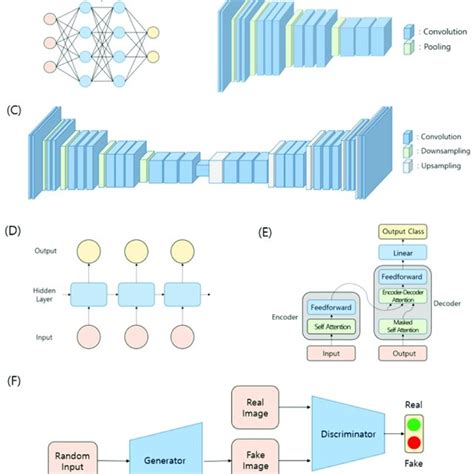 Image result for Pytorch for Deep Learning