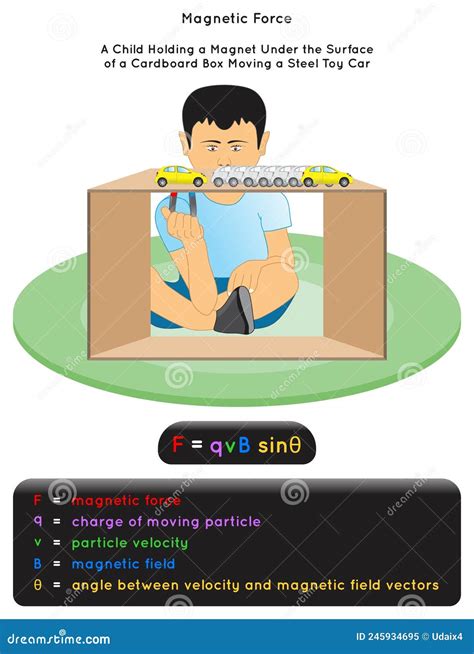 Magnetism Force Example Images 的图像结果