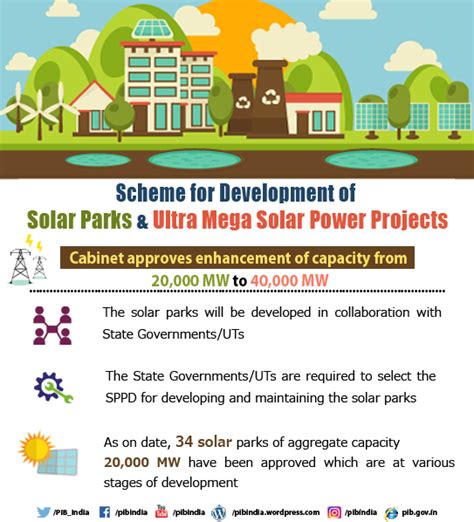 Infographics Details: