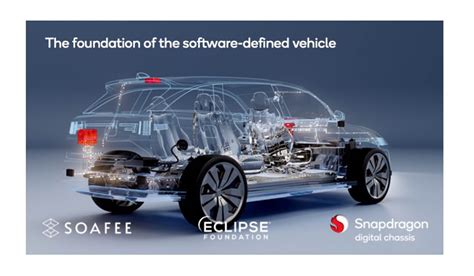 Qualcomm joins industry-leading consortiums to accelerate SDV tech ...