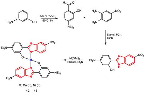Scientia Pharmaceutica | An Open Access Journal from MDPI