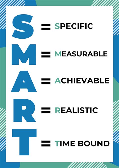 Acronym For Smart