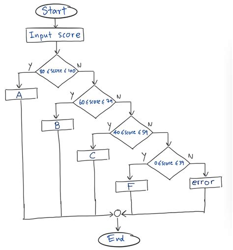 Image result for MC Python Ep 80