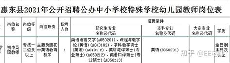 惠州市2023年中考报名将于2月13日正式开始|惠州市|中考|社会考生_新浪新闻