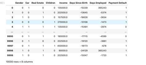 Panda Python Codes 的图像结果