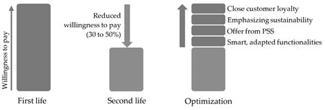 Business Models and Ecosystems in the Circular Economy Using the ...