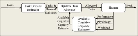 Image result for Adaptive Control System with Optimisation