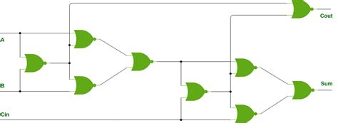 Image result for Full Adder Using nor Gate