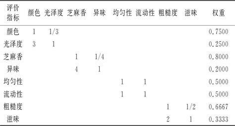 Image result for Table CSS Syntax