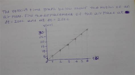 The velocity time graph below shows the motion of an air plane. Find ...