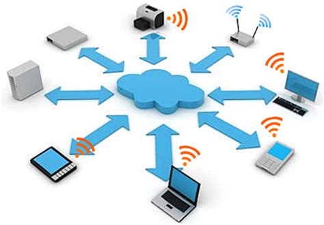 Image result for Wireless Networking