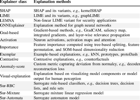 Code Explained 的图像结果