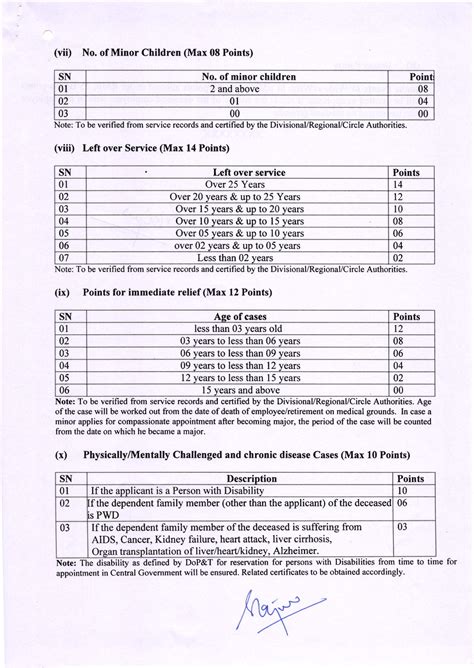 Scheme for compassionate appointment - Relative Merit Points and ...