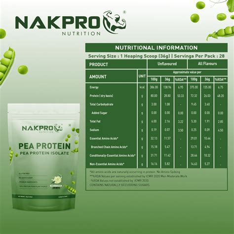 Pea Protein Powder | Best Plant Based Protein Supplement in India ...