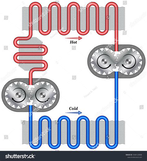 Image result for Heat Engine Simulation