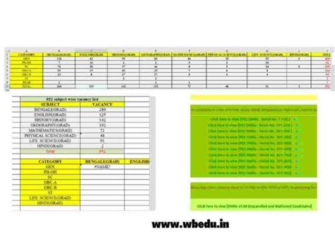 [PDF] Wbssc 952 Omr Sheet PDF- ৯৫২ এর কোন সাবজেক্টে কোথায় কত শূন্য পদ ...
