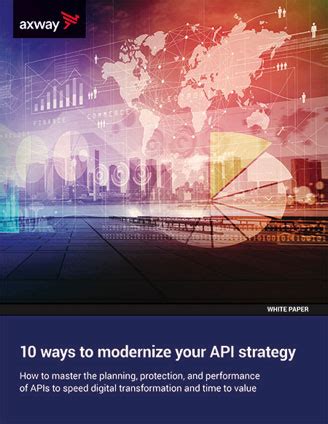 Image result for API Strategie