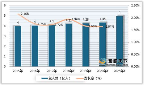 2021年中国自热火锅行业概况及消费比例、频率分析|火锅_新浪新闻