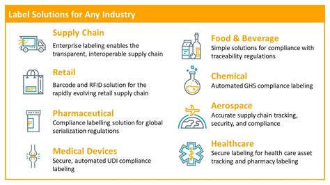 Image result for Bartender Software Labels Serialized