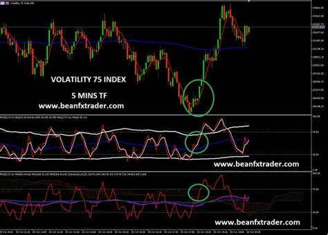 V75 Index / Volatility Index Charts And Quotes Tradingview - Pcgs ...