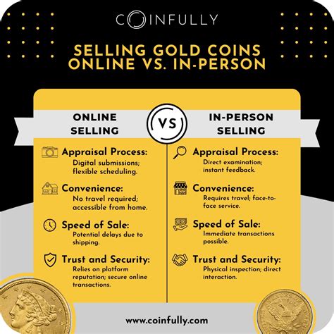 How To Sell Gold Coins for Cash in 2026