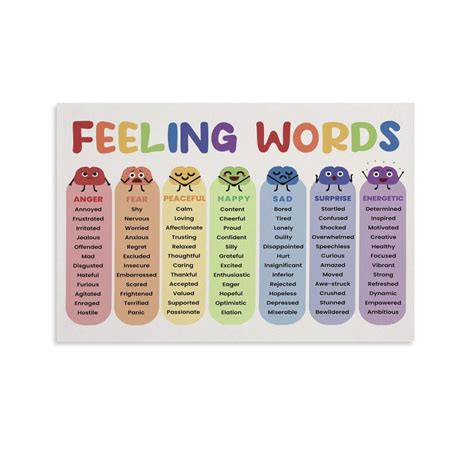 Emotional Regulation Poster Feelings Words Emotions List For Kids ...