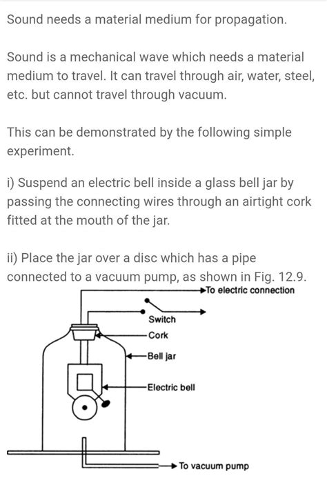 Explain an activity with labeled diagram that sound needs material ...