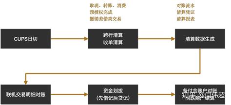 中国银联调整ATM跨行取现手续费_支付界-商业新知