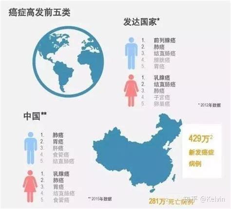 中国省级癌症地图出炉：你的家乡哪种癌症高发？ - 知乎
