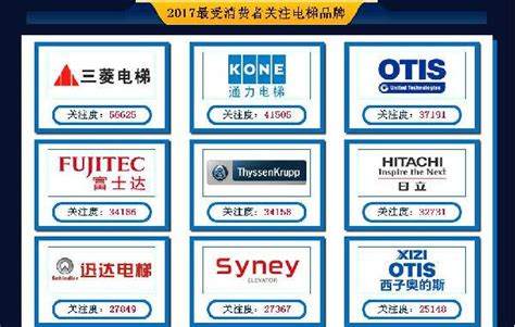 中国电梯品牌排行榜_电梯品牌排行榜(2)_中国排行网