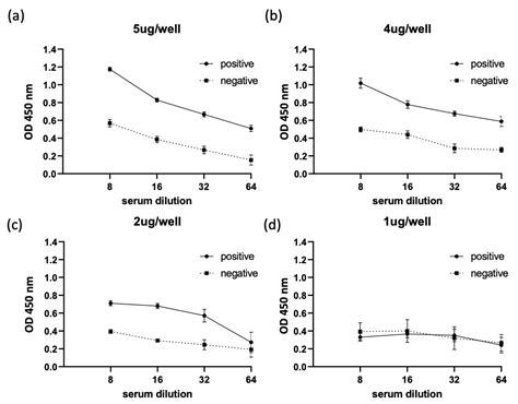 Development of an Indirect ELISA to Detect Equine Antibodies to ...