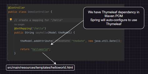 Image result for Spring Thymleaf Architecture
