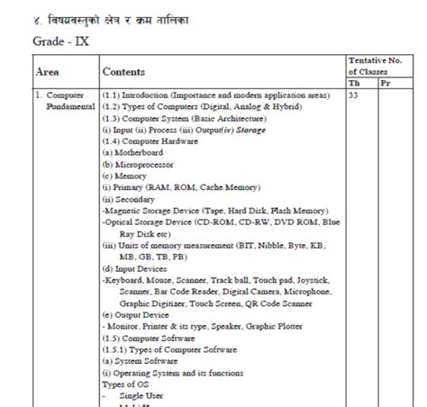 Computer Programming Class 9 的图像结果