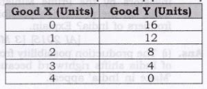 Image result for AS Curve Economics Class 12