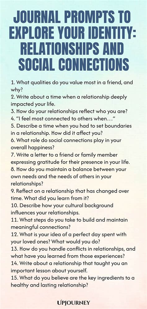 Image result for Journal Prompt Authenticity