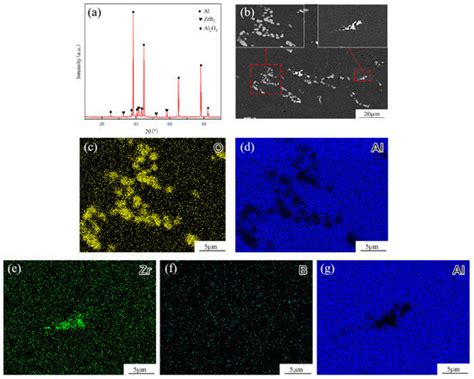 Study on the Microstructure and Mechanical Properties of 7085 Aluminum ...