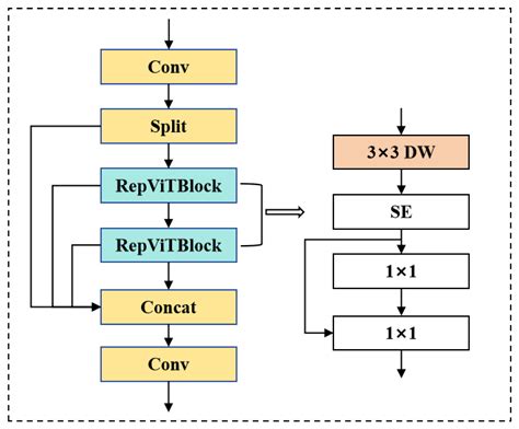 REW-YOLO: A Lightweight Box Detection Method for Logistics
