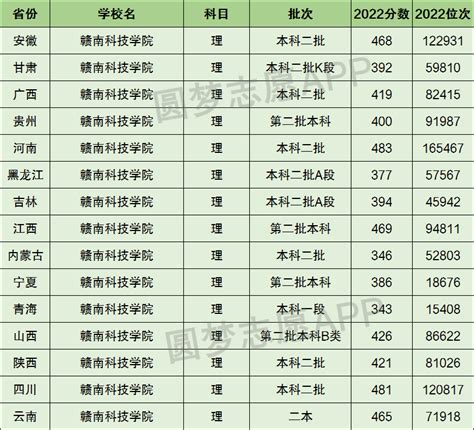 赣州高考高中学校成绩排名(高考录取率排行)-新高考网