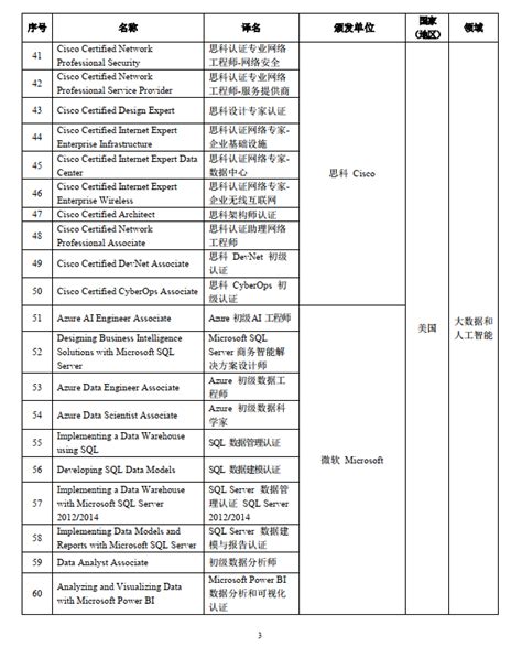 AICPA SOA成功入围上海！附境外证书认可清单和紧缺清单（2.0版）