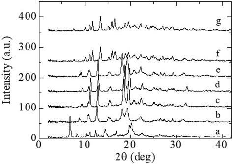Polymorphic Crystallization Design to Prevent the Degradation of the β ...