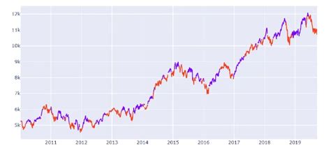 Regime Shift Models: Unlocking Prediction & Market Analysis | Wright Blogs