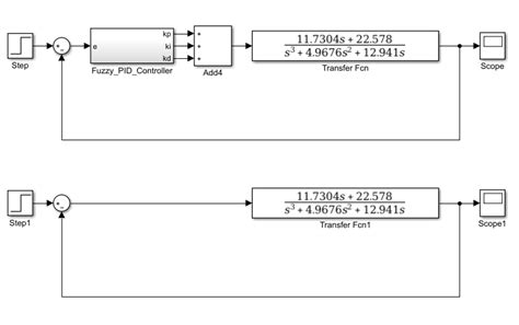 Image result for How to Convert Fuzzy Logic Controller to Simulik