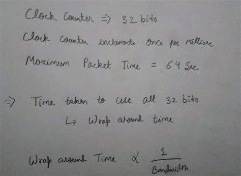 Image result for Computer Network for Gate CSE Questions