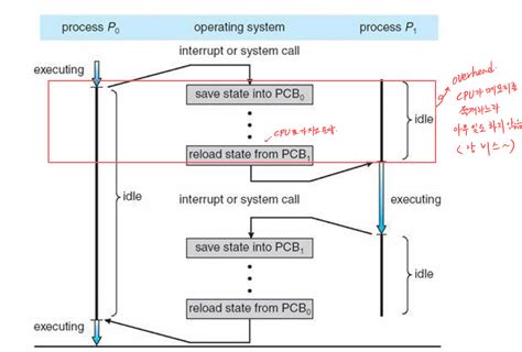 Context Switch Fast 的图像结果