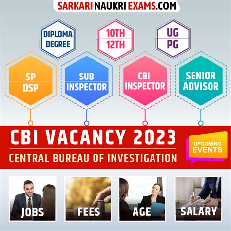 CBI Recruitment 2026, Latest Bureau Sarkari Naukri | Apply @cbi.gov.in
