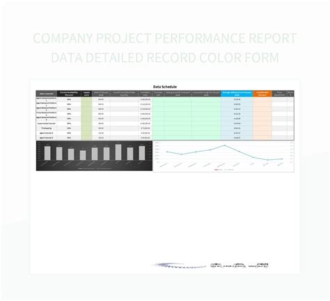 Image result for Project Performance Report Sample