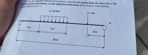 Singularity Function Examples 的图像结果