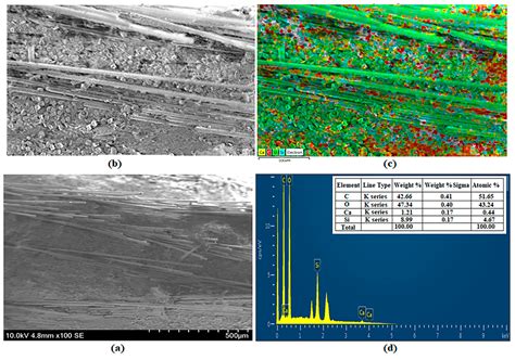 Effects of Boric Acid on Laminated Composites: An Experimental Study